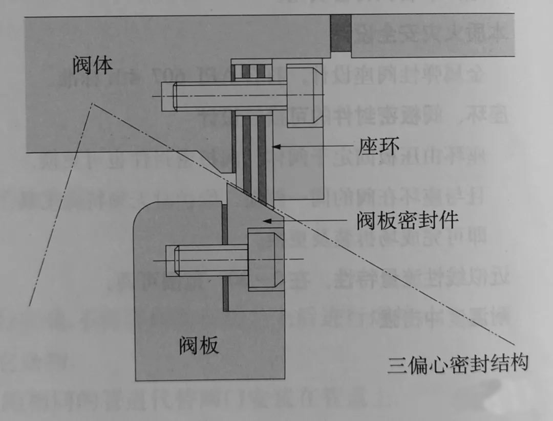 電動(dòng)蝶閥閥座結(jié)構(gòu)圖.jpg