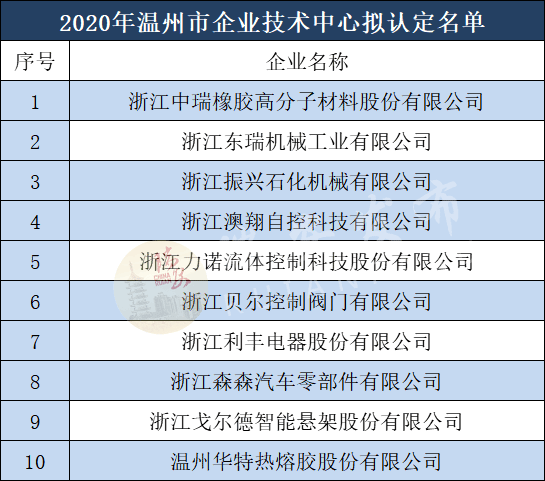 電動執行器廠家,電動閥門廠家,電動球閥廠家,電動蝶閥廠家,電動調節閥廠家